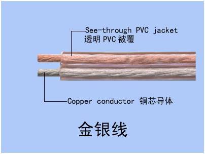 认识几种常见的弱电线缆，附产品结构图_8