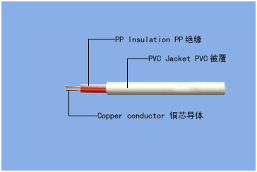 认识几种常见的弱电线缆，附产品结构图_14