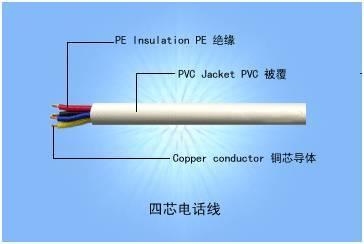 认识几种常见的弱电线缆，附产品结构图_13