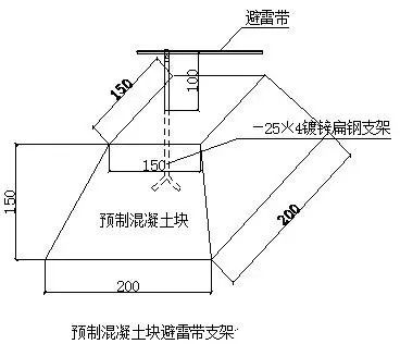 建筑电气施工安装细部做法图文详解大全_6