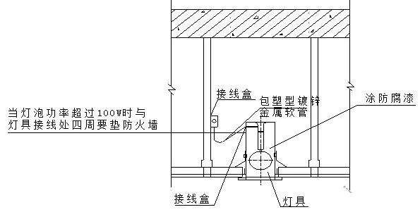 建筑电气施工安装细部做法图文详解大全_13