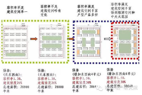 41套住宅楼开发规划设计资料合集_7