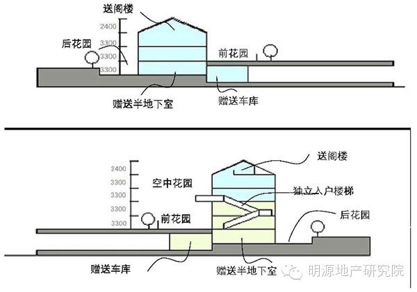 41套住宅楼开发规划设计资料合集_6