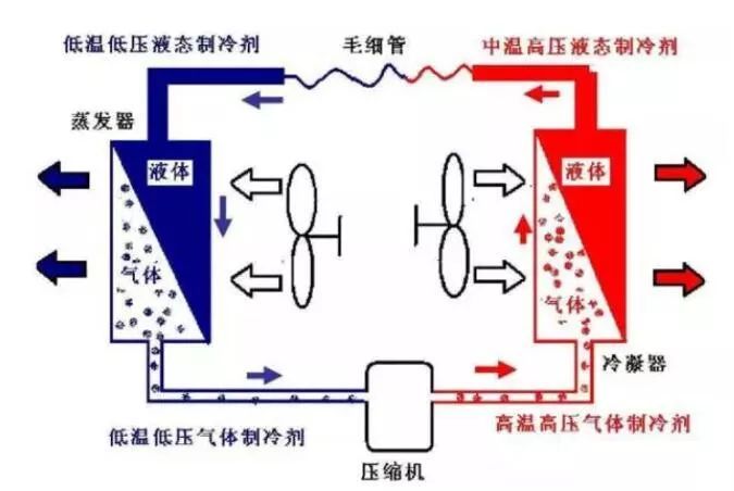 制冷系统运行工况资料下载-蒸发与冷凝压力对制冷系统的影响