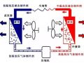 蒸发与冷凝压力对制冷系统的影响