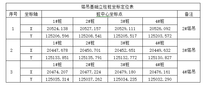 旅游区塔楼塔吊基础施工方案-塔吊基础定位