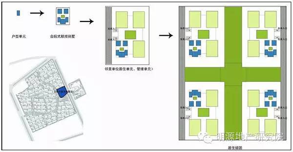 41套住宅楼开发规划设计资料合集_8