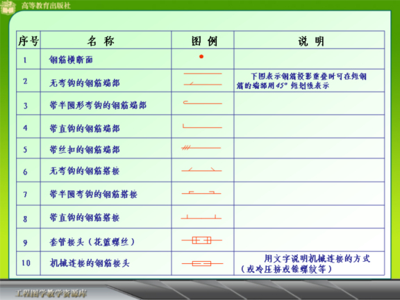 建筑施工图设计的作用资料下载-结构施工图作用与主要内容