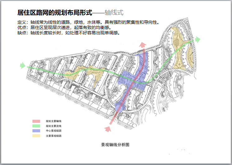 居住区规划与住宅设计调研报告（PPT）-居住区路网的规划布局形式——轴线式