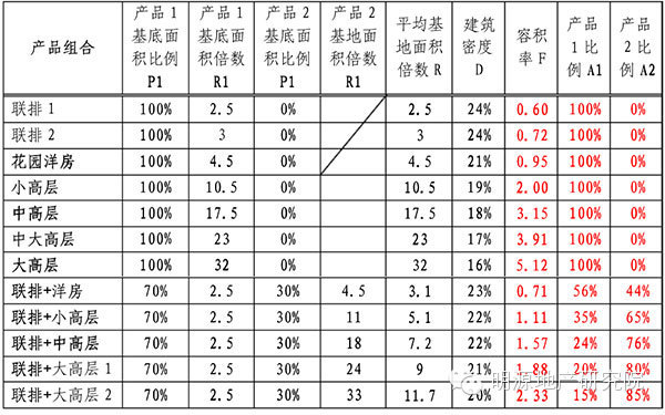 41套住宅楼开发规划设计资料合集_12