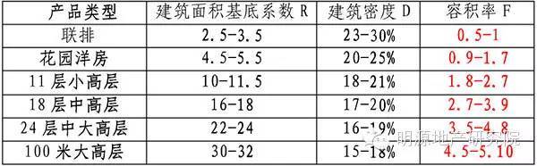 41套住宅楼开发规划设计资料合集_11