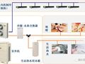 这就是多功能VRV，你懂了么