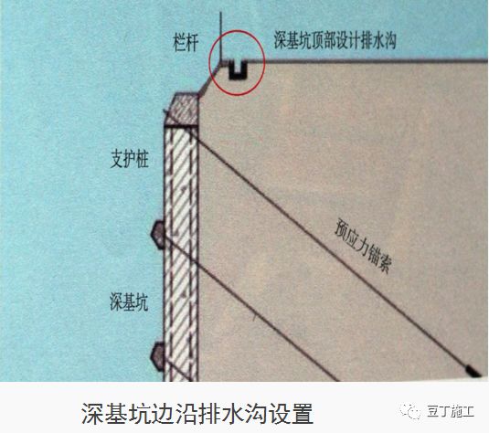 [分享]十项建筑基坑工程检查要点详细图解