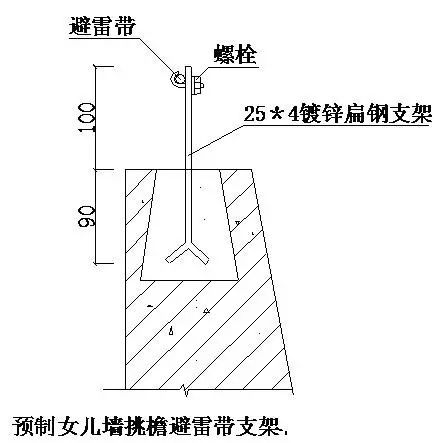 建筑电气施工安装细部做法图文详解大全_3