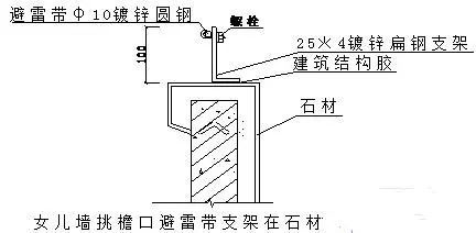 建筑电气施工安装细部做法图文详解大全_5