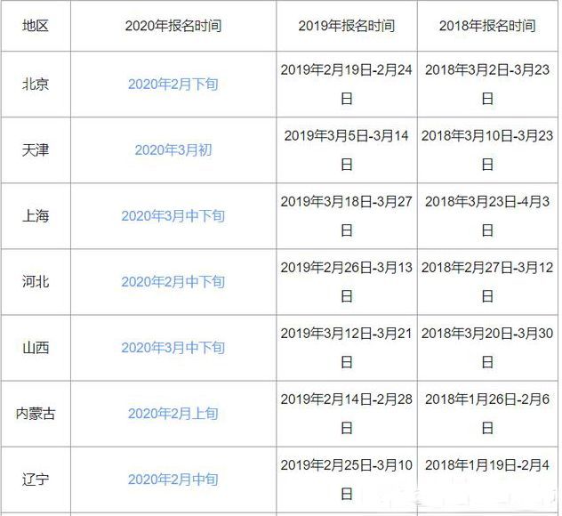 山东2019年二建报名时间资料下载-20年各省二建考试报名时间