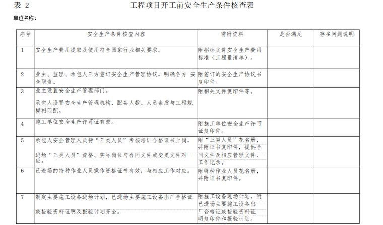 公路工程监理安全生产管理制度(图表丰富)-安全生产条件核查