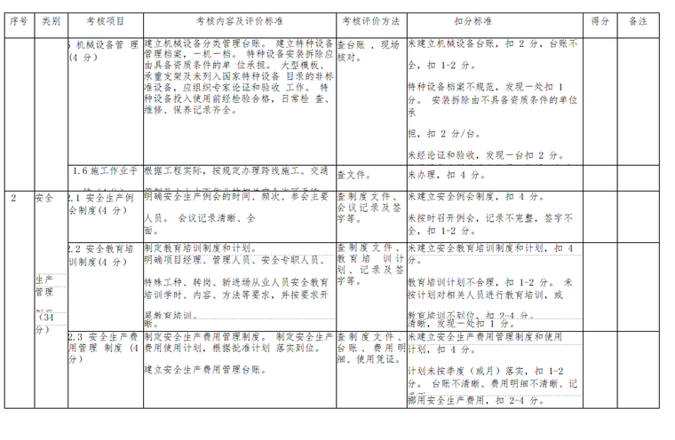 公路工程监理安全生产管理制度(图表丰富)-安全生产管理制度