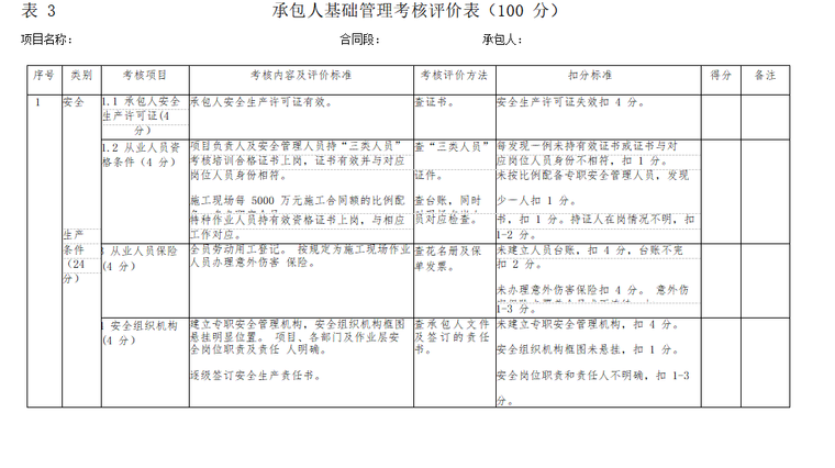 公路工程监理安全生产管理制度(图表丰富)-承包人基础核查