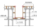 剪力墙结构住宅工程主体结构施工方案