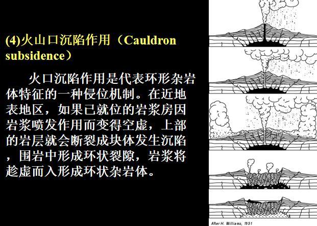 岩浆及岩浆作用讲义（35页）-火山口沉陷作用