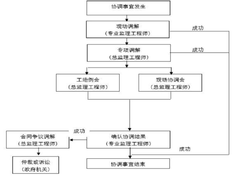 水利工程监理控制目标资料下载-水利工程质量控制概述（Word，42页）