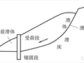 抗滑桩类型、设计及计算