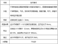 水利分项工程质量控制计划（Word，56页）