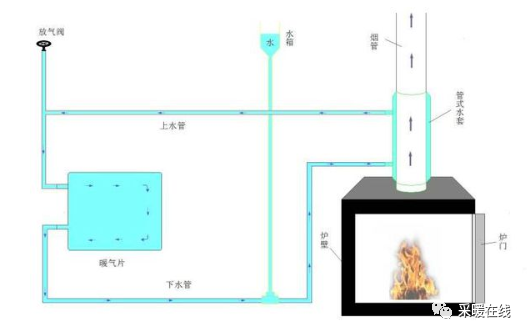 暖气片内部水是怎么循环的呢？_1