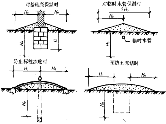 亮化工程主要施工方法资料下载-混凝土冬期施工方法的选择