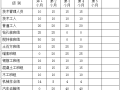 住宅工程地下室基坑支护工程施工方案 