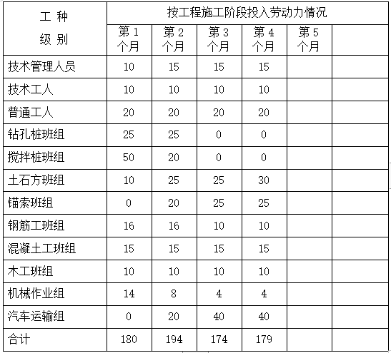 两层地下室基坑支护图纸资料下载-住宅工程地下室基坑支护工程施工方案 