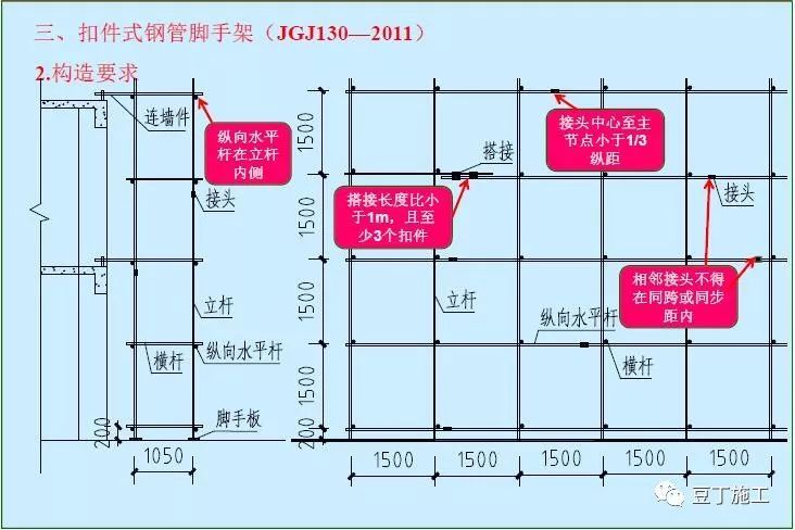 扣件式钢管脚手架安全技术规范图文讲解！_5