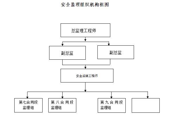 高速公路安全监理目标及管理职责-安全监理组织机构