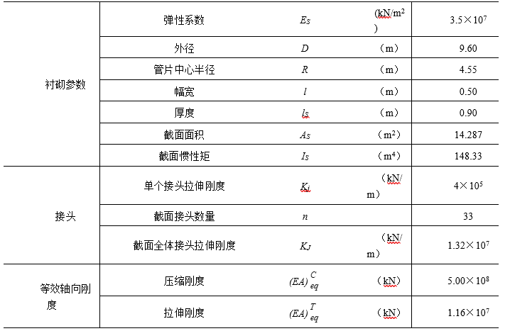 盾构机设计及计算资料下载-地下结构大直径盾构隧道抗震计算与设计