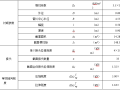 地下结构大直径盾构隧道抗震计算与设计