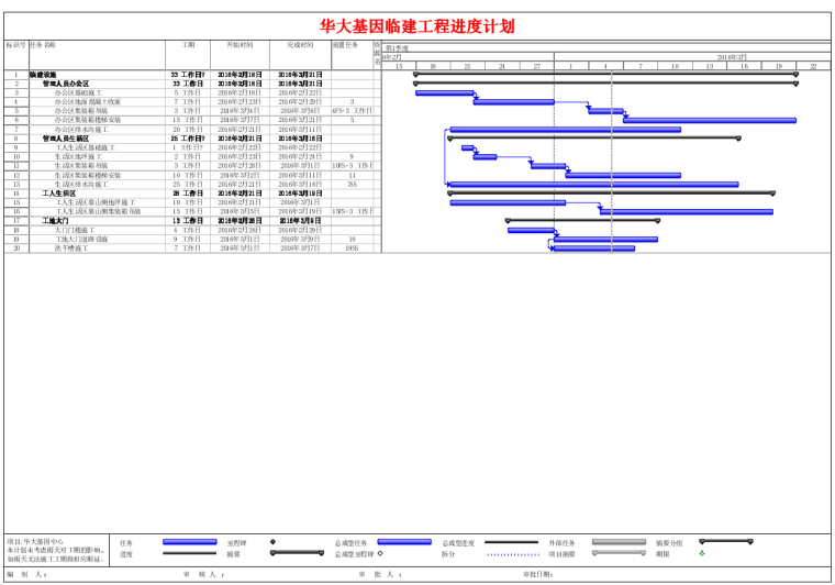 [深圳]科技研发厂房工程临建设施施工方案-47施工进度计划