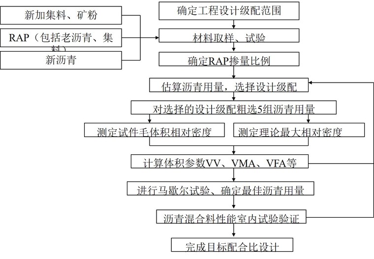 廠拌熱再生流程圖