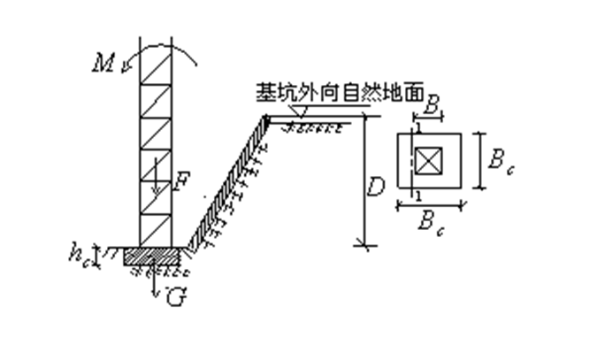 住宅安装基础资料下载-框架结构住宅塔吊基础施工方案