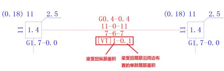 钢筋图纸集中标注资料下载-梁计算出现剪扭结果，钢筋应该这样配置