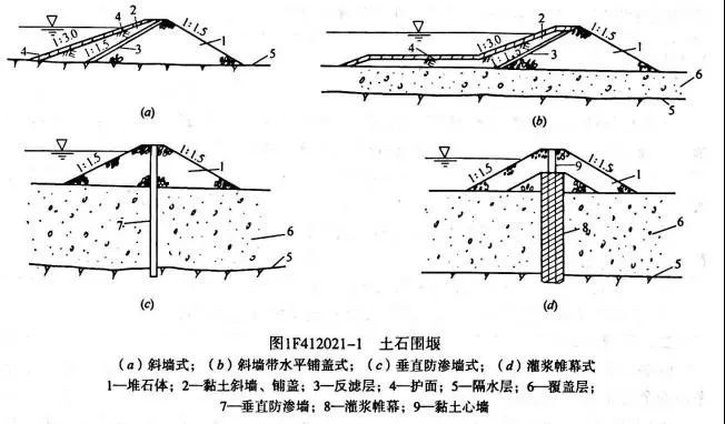 ②土石围堰可与截流戗堤结合,可利用开挖弃渣,并可直接利用主体工程