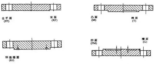 安装工程之12种法兰你都认全了么？_14