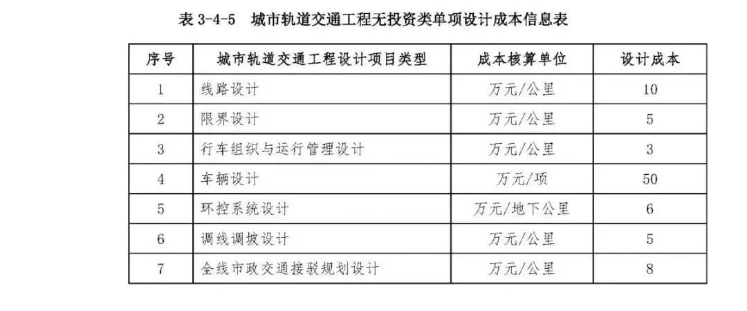 [分享]2019年市政工程工程造價及計算公式彙總!