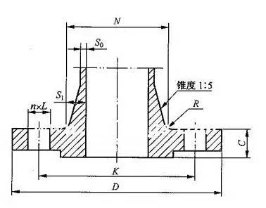 安装工程之12种法兰你都认全了么？_5