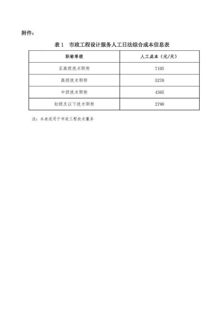 隧道的计算公式资料下载-2019年市政工程工程造价及计算公式汇总！