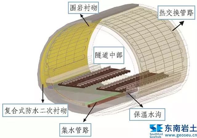 利用地下空间助力发展绿色建筑与绿色城市_5