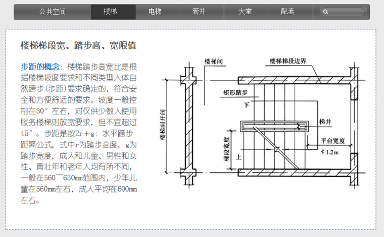 住宅建筑设计技术措施（图文并茂）-楼梯梯段宽、踏步高、宽限值