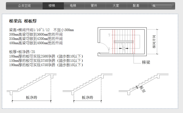 住宅建筑设计技术措施（图文并茂）-梯梁高 梯板厚