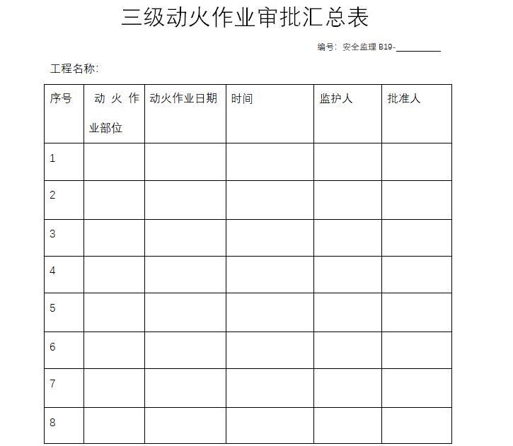 建筑工程全过程监理安全资料（图表丰富）-三级动火作业