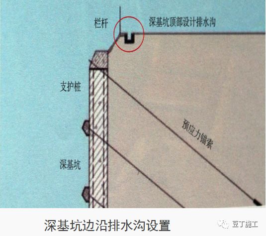 2 基坑底部排水